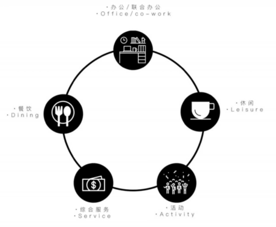 舊廠房、辦公樓改造026393.png